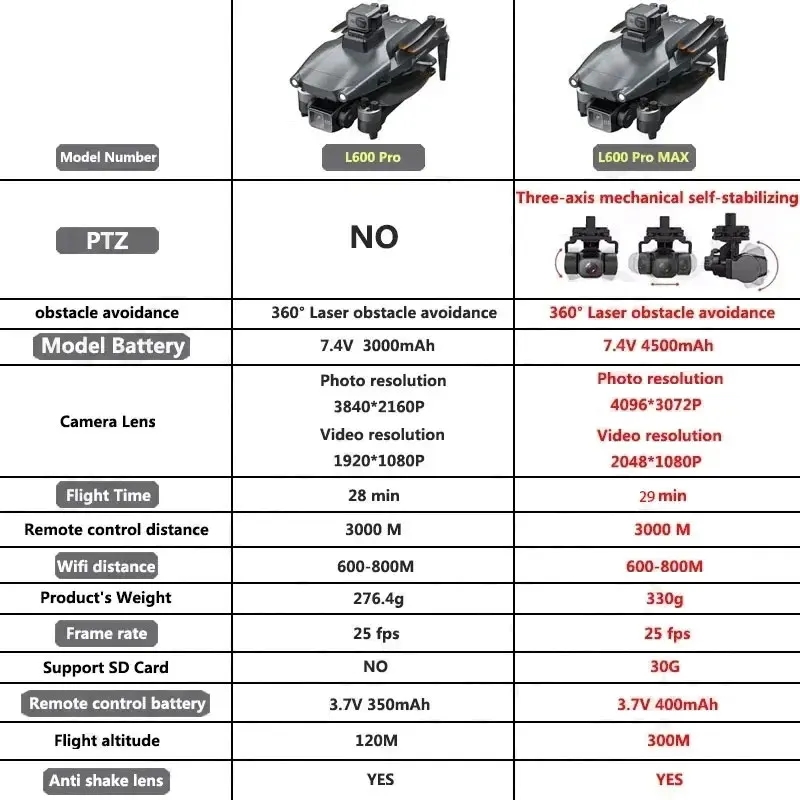 L600 PRO MAX Drone GPS profesi - Drone Camera Night Vision ulasan dan harga